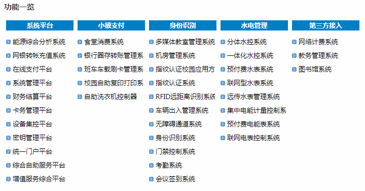 新開(kāi)普ECARD-E綜合管理(lǐ)系統軟件平台(圖2)