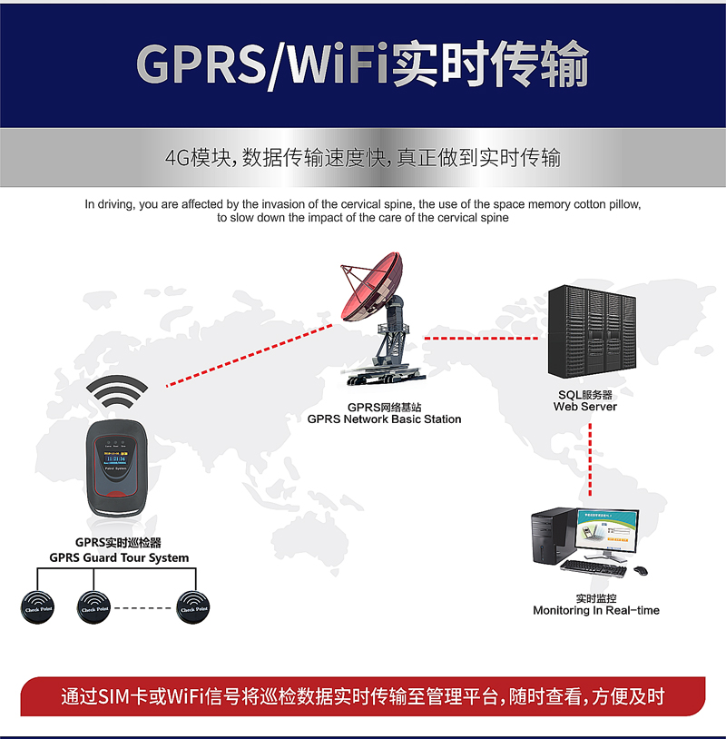 GPRS智慧巡更系統(圖6)