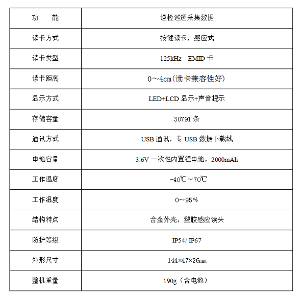 經濟實用型巡更器(qì)GS-6000C(圖4)