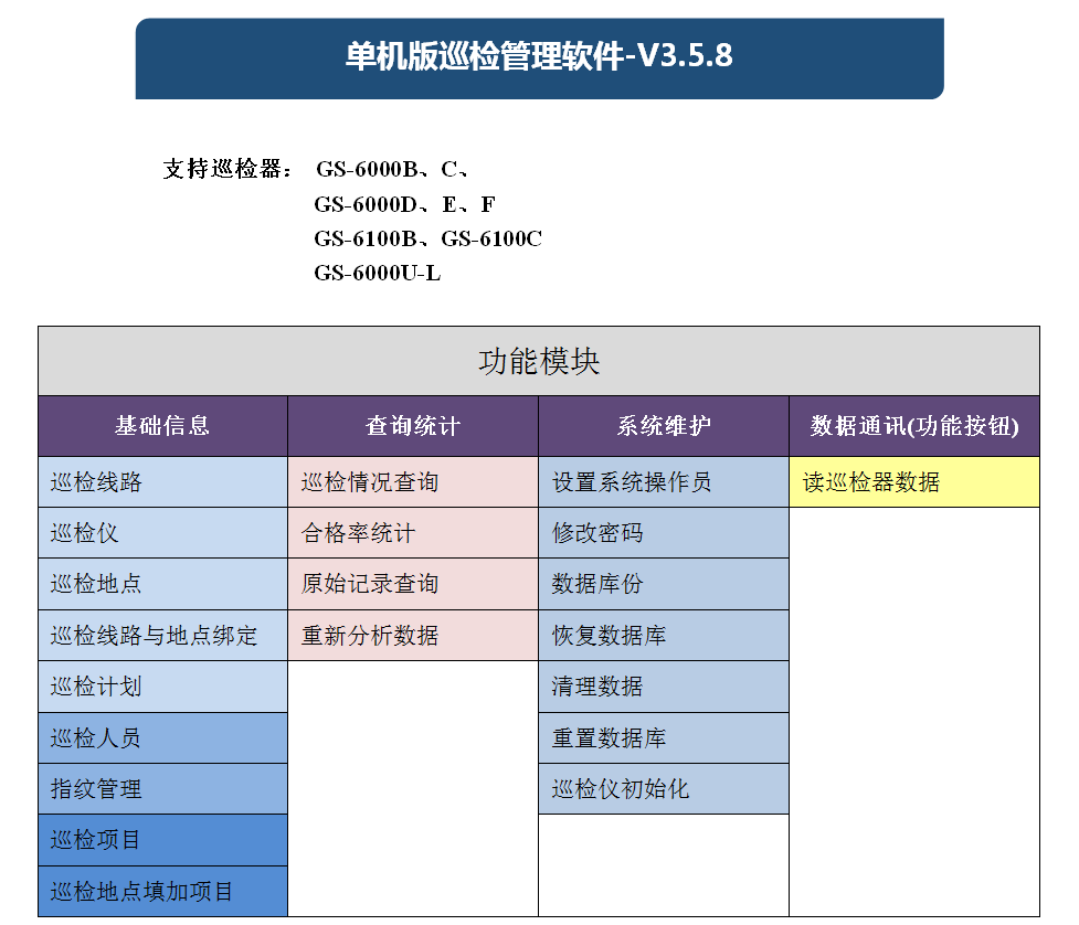 單機版巡檢管理(lǐ)軟件-V3.5.8(圖1)