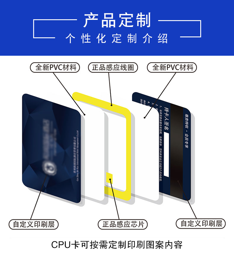 CPU白卡/可(kě)定制(zhì)印刷內(nèi)容(圖3)